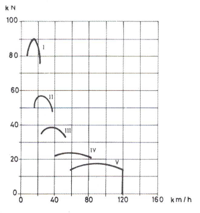 Esquema